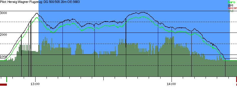 Barometer